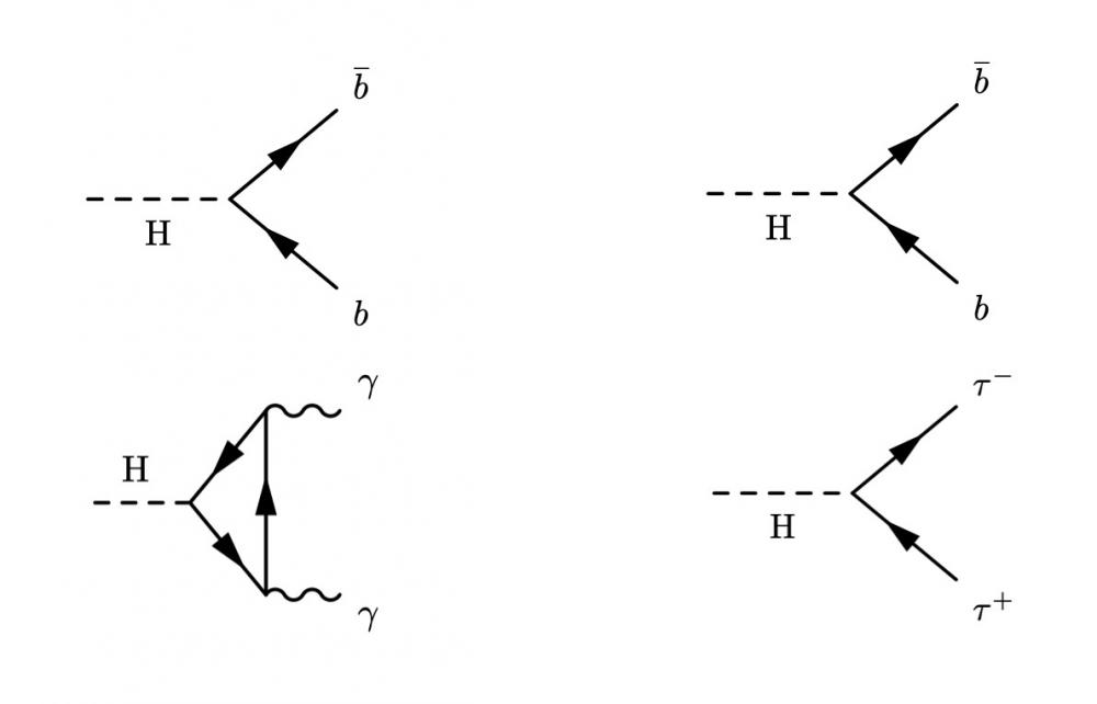 The Higgs boson has some self-love