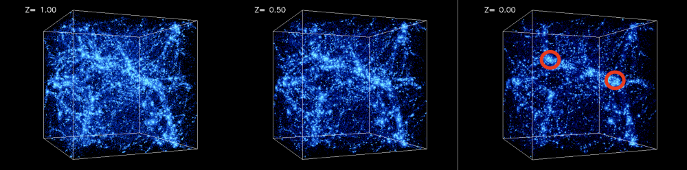 20 ans après …Analyse cosmologique d’amas de galaxies détectés par XMM-Newton