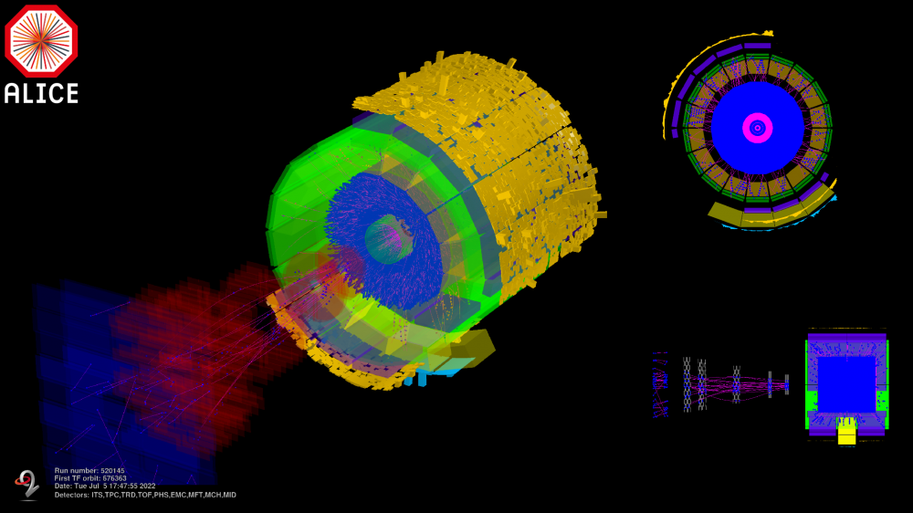 ALICE au rendez-vous du RUN 3 du LHC