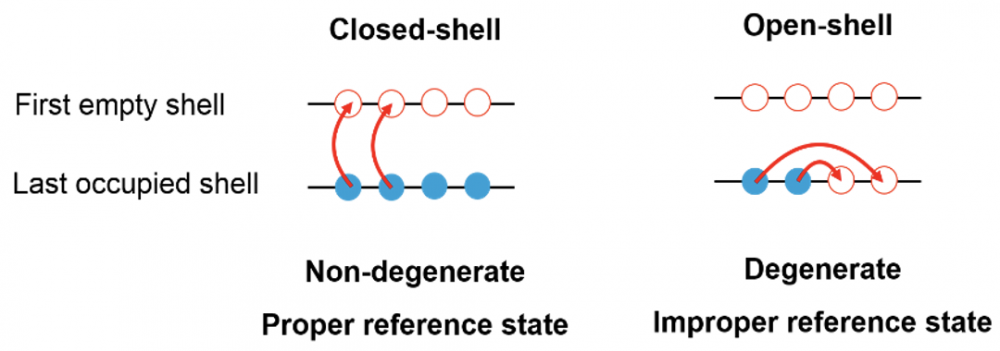Description ab initio des excitations collectives dans les noyaux à double couche ouverte
