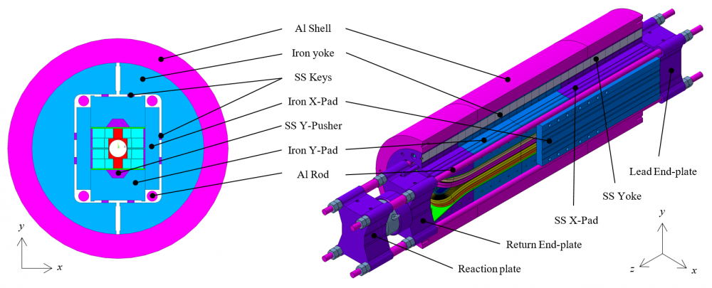  Future Flared-ends Dipole Demonstrator (F2D2) et Flared Dipole (FD)