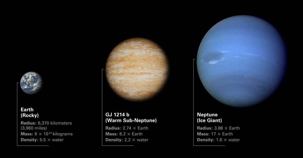 Auscultation d’un mini-Neptune : prise de température avec l’instrument MIRI du JWST