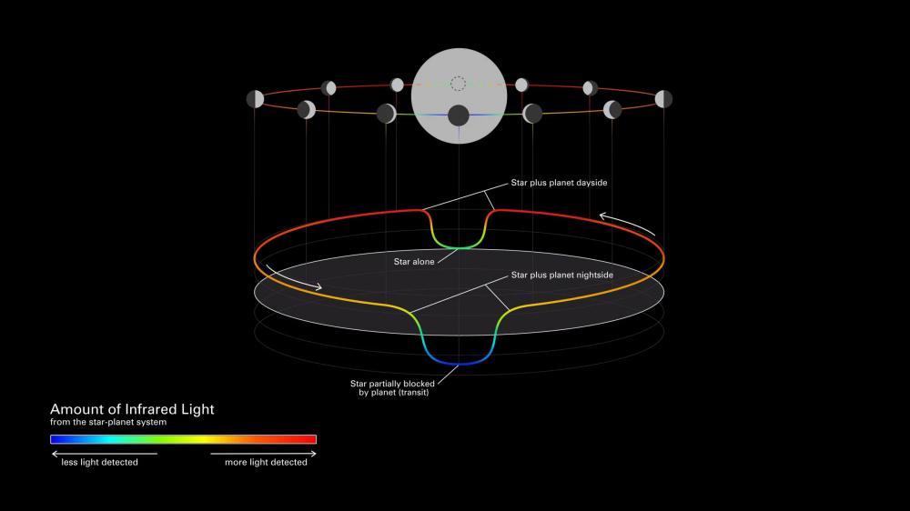 Auscultation d’un mini-Neptune : prise de température avec l’instrument MIRI du JWST