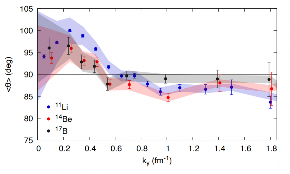 Mapping the configuration of neutrons in the nuclear halo