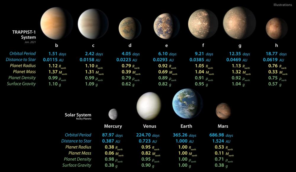 Les observations du JWST suggèrent que l’exoplanète rocheuse TRAPPIST-1 c pourrait avoir une fine atmosphère