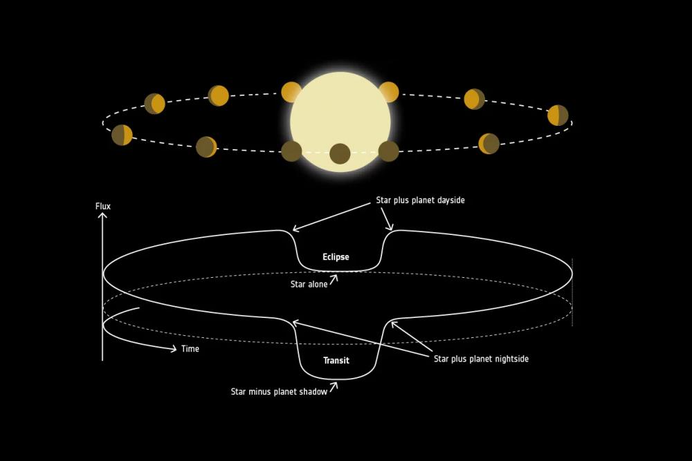 Les observations du JWST suggèrent que l’exoplanète rocheuse TRAPPIST-1 c pourrait avoir une fine atmosphère