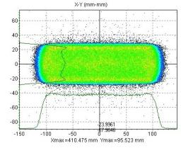 Dynamique des faisceaux de particules