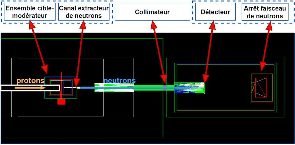 Les neutrons de Geant4 s’envolent avec TOUCANS