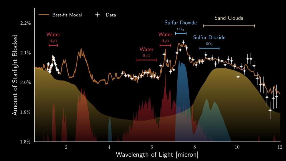 Avec le Webb et son instrument MIRI, on entre dans une nouvelle ère d’exploration des atmosphères d’exoplanètes !  