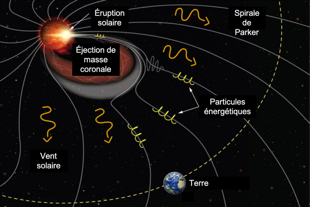 Barbara Perri reçoit une ANR ASTRID pour son projet WindTRUST pour étudier la météorologie de l'espace