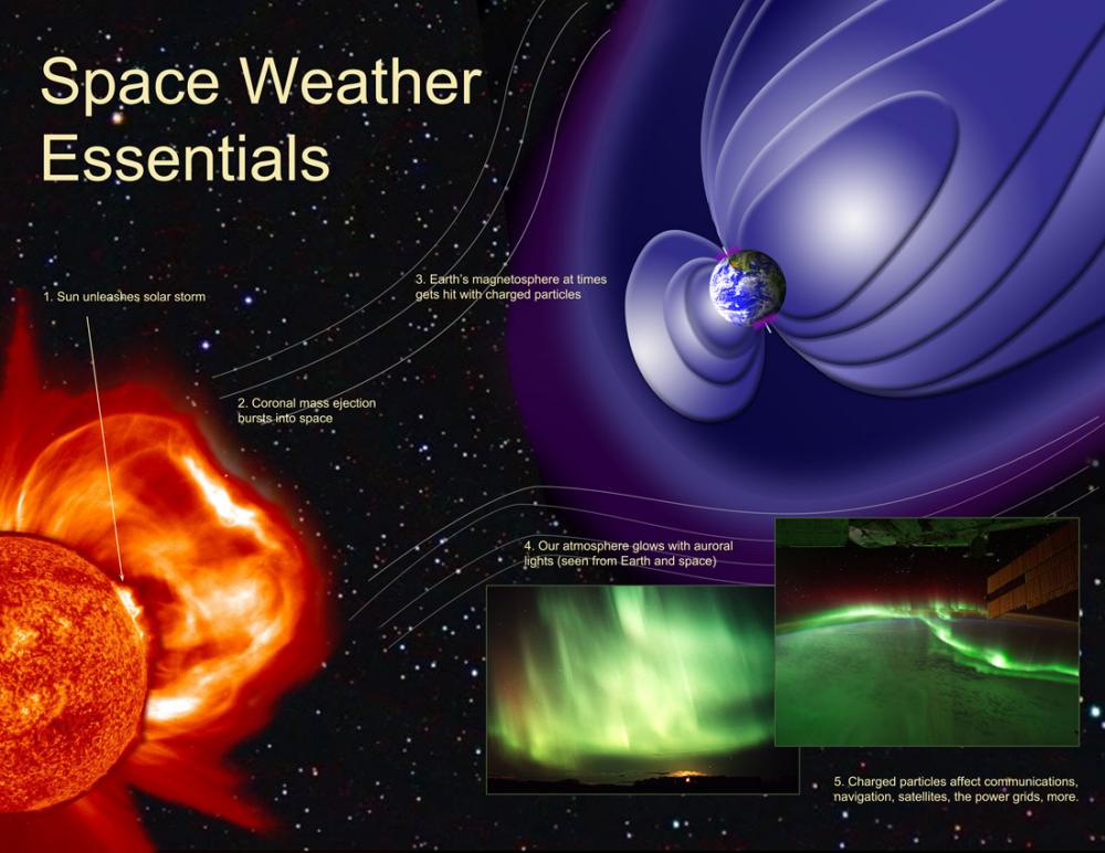 Barbara Perri receives ANR grant for her WindTRUST project to study space weather