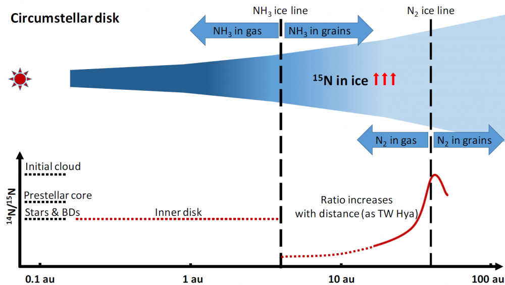 The ammonia trail leads to exoplanets