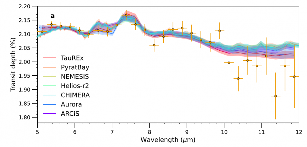 MIRI confirms the presence of sulfur dioxide in the atmosphere of WASP-39b