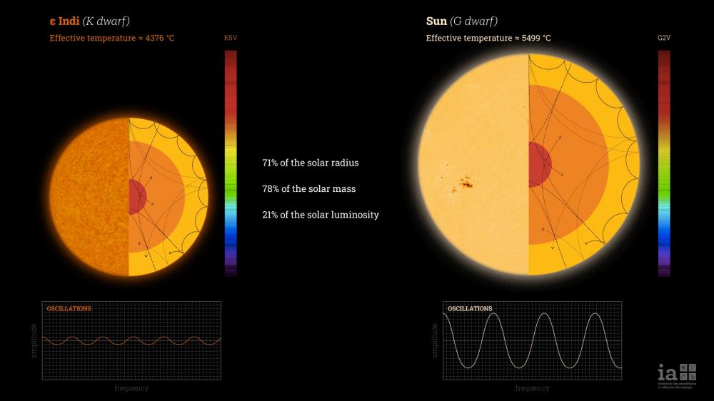 Tiniest “starquakes” ever detected