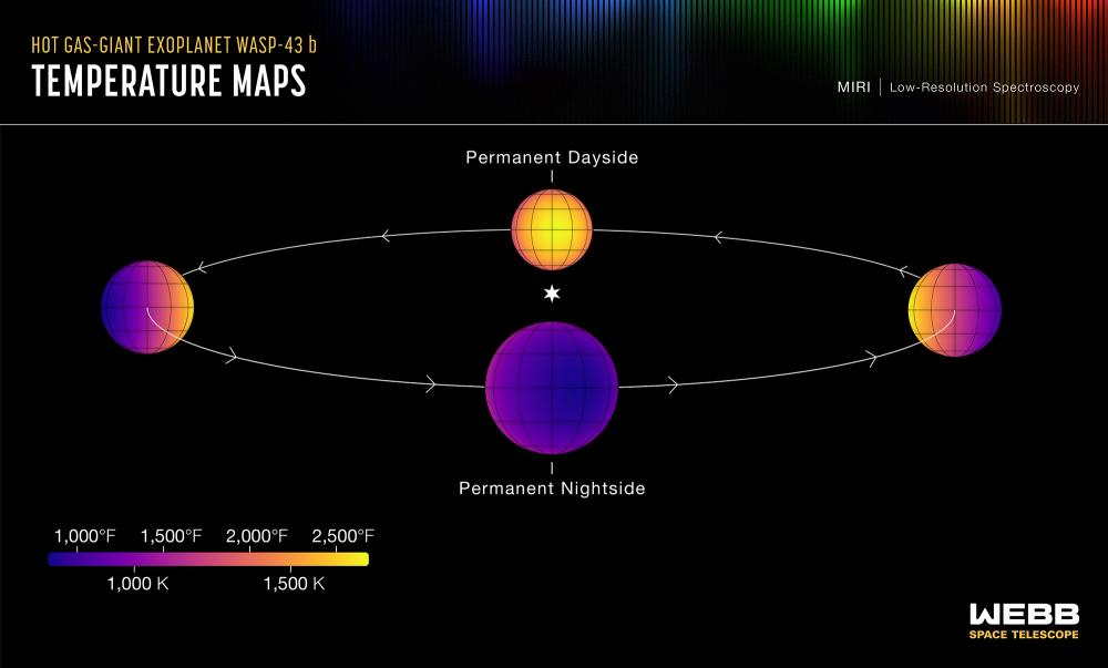 Des chercheurs cartographient la météo sur une planète située à 280 années-lumière grâce au James Webb