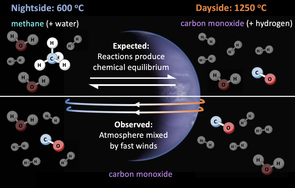 Des chercheurs cartographient la météo sur une planète située à 280 années-lumière grâce au James Webb