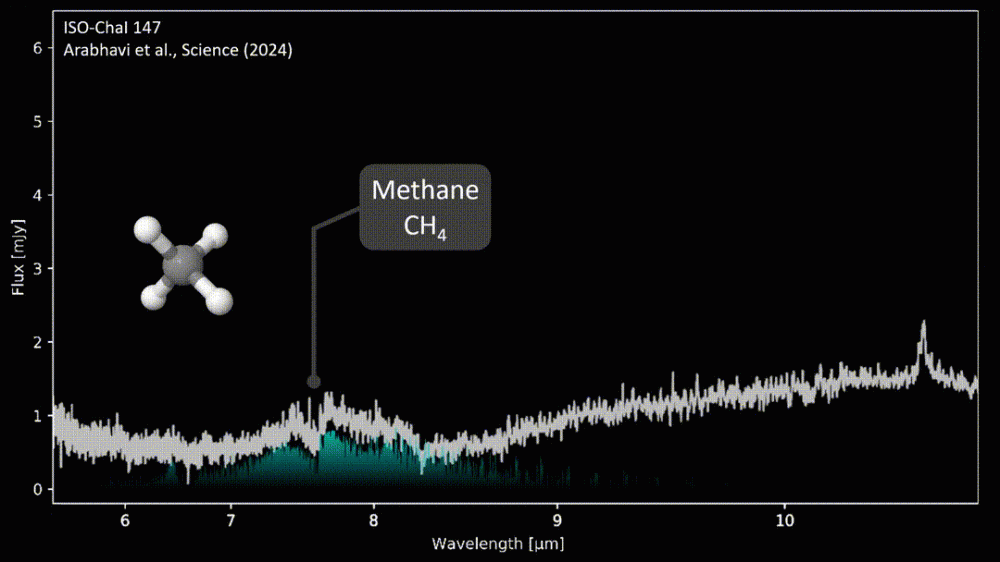 Le James Webb découvre toujours plus d’hydrocarbures dans les disques autour d’étoiles de très faible masse 