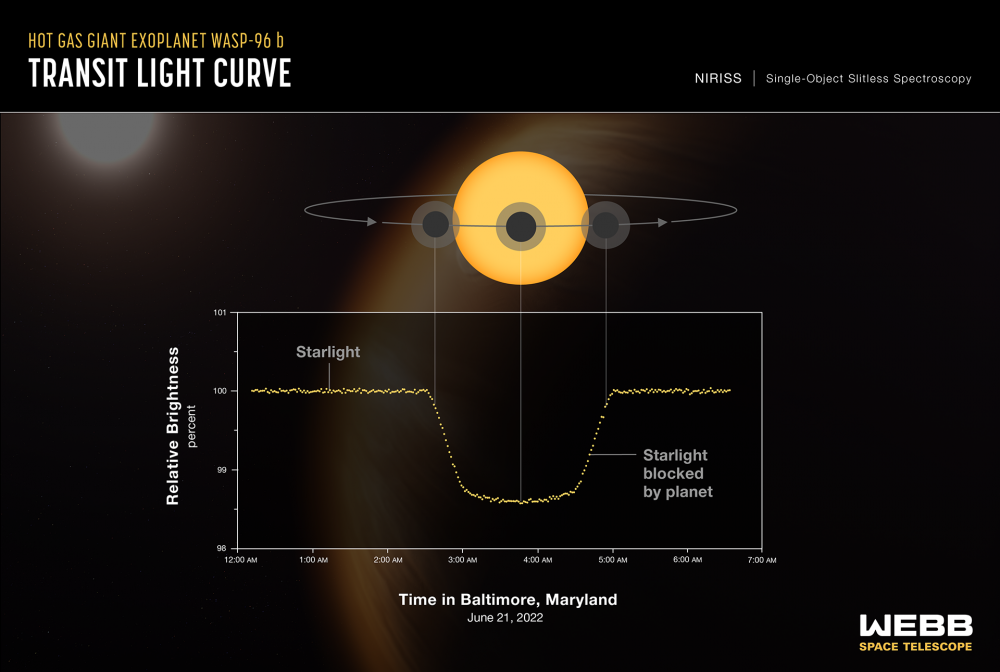 La NASA récompense l’équipe de la mise en service du JWST