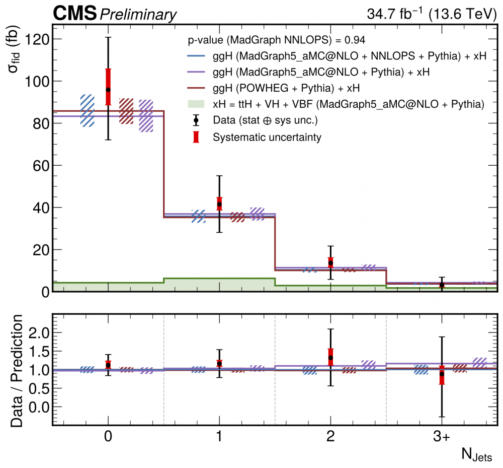 Et revoilà le boson de Higgs!