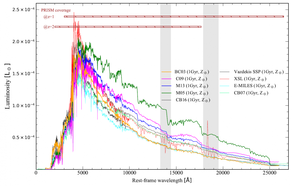 First detection of asymptotic giant branch stars in distant quiescent galaxies