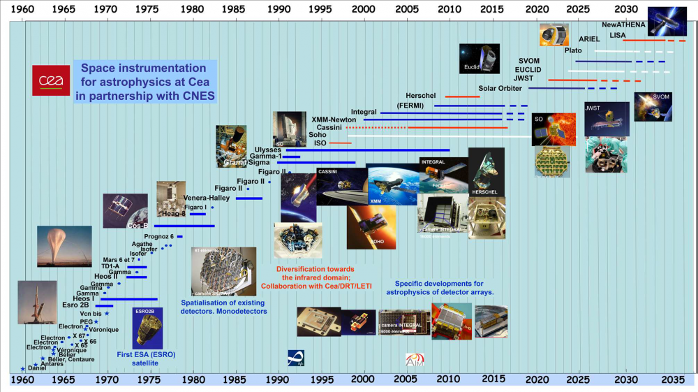 Department of Astrophysics (DAp) // UMR AIM