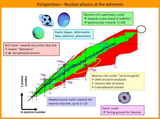 Atomic nucleus