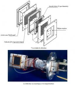 BTD (Beam Tracking Detector)