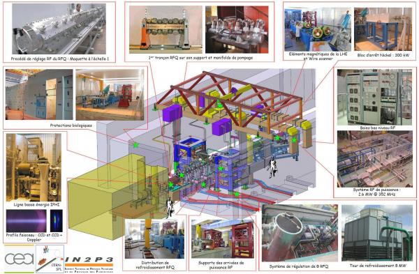 IPHI: Injecteur de Protons à Haute Intensité