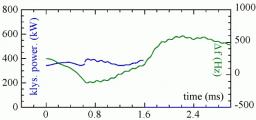 Instrumentation for particle accelerators