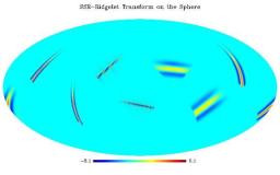 MRS : Multi-Resolution on the Sphere