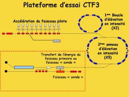 Le CEA s’associe à l’effort international sur le collisionneur Clic