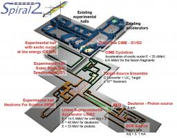 S3: Super Separator Spectrometer