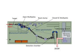 S3: Super Separator Spectrometer