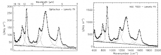 La forme des motifs spectraux des poussières interstellaires dans l'infrarouge moyen
