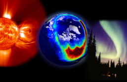 La relation du Soleil et de la Terre