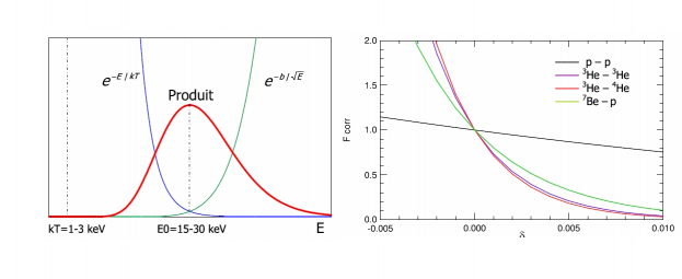 Structure statique et dynamique des étoiles