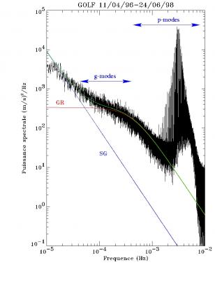 Structure statique et dynamique des étoiles