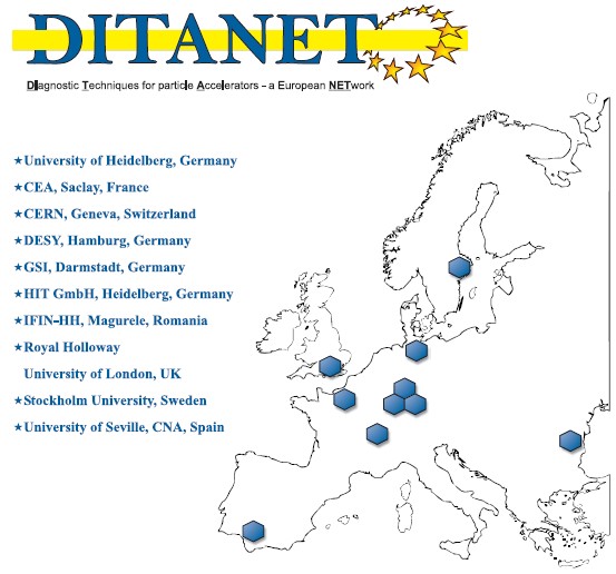 Lancement du réseau DITANET (DIagnostics Techniques for particle Accelerators NETwork)