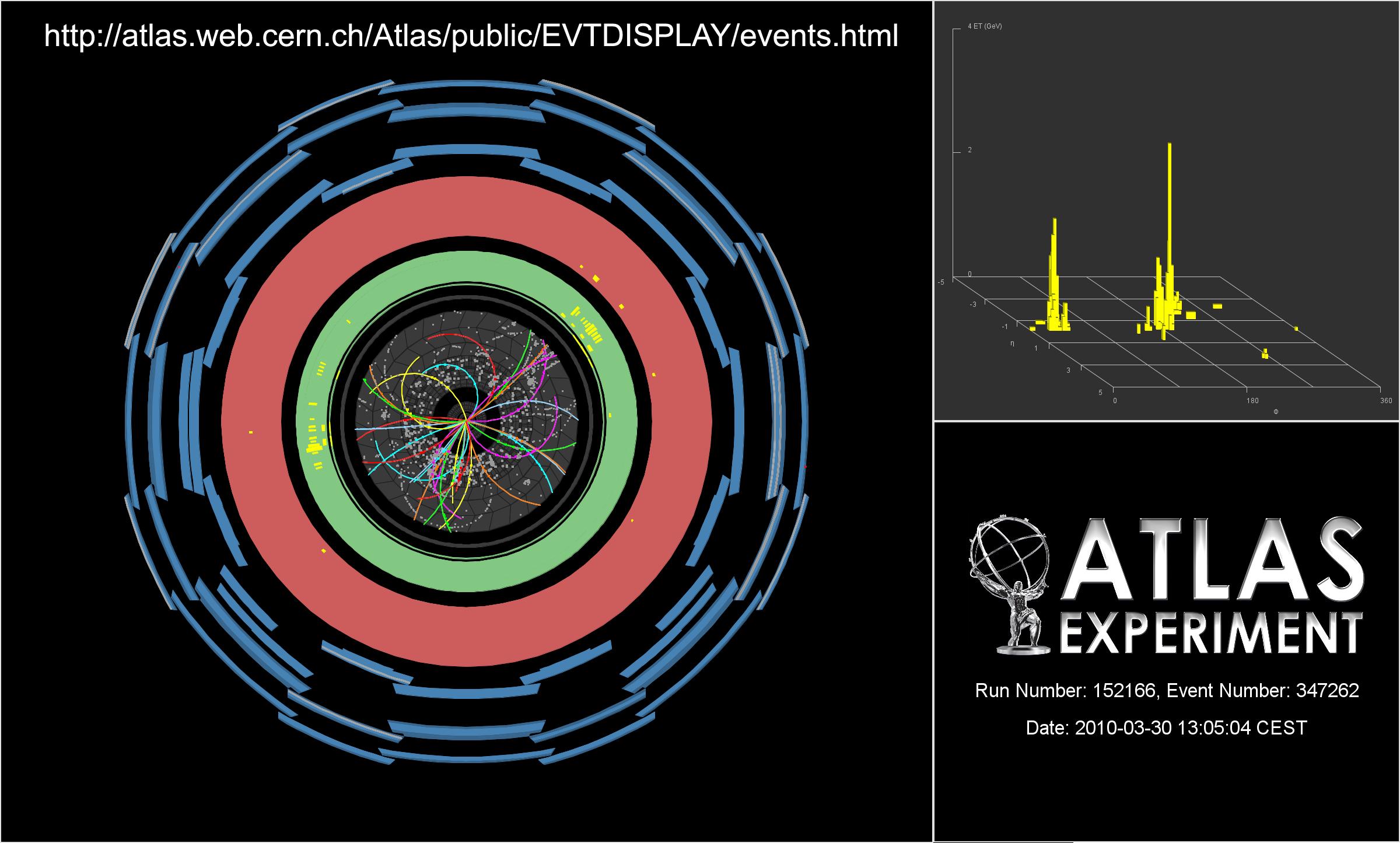 Premières collisions au LHC à 7 TeV le 30 mars 2010