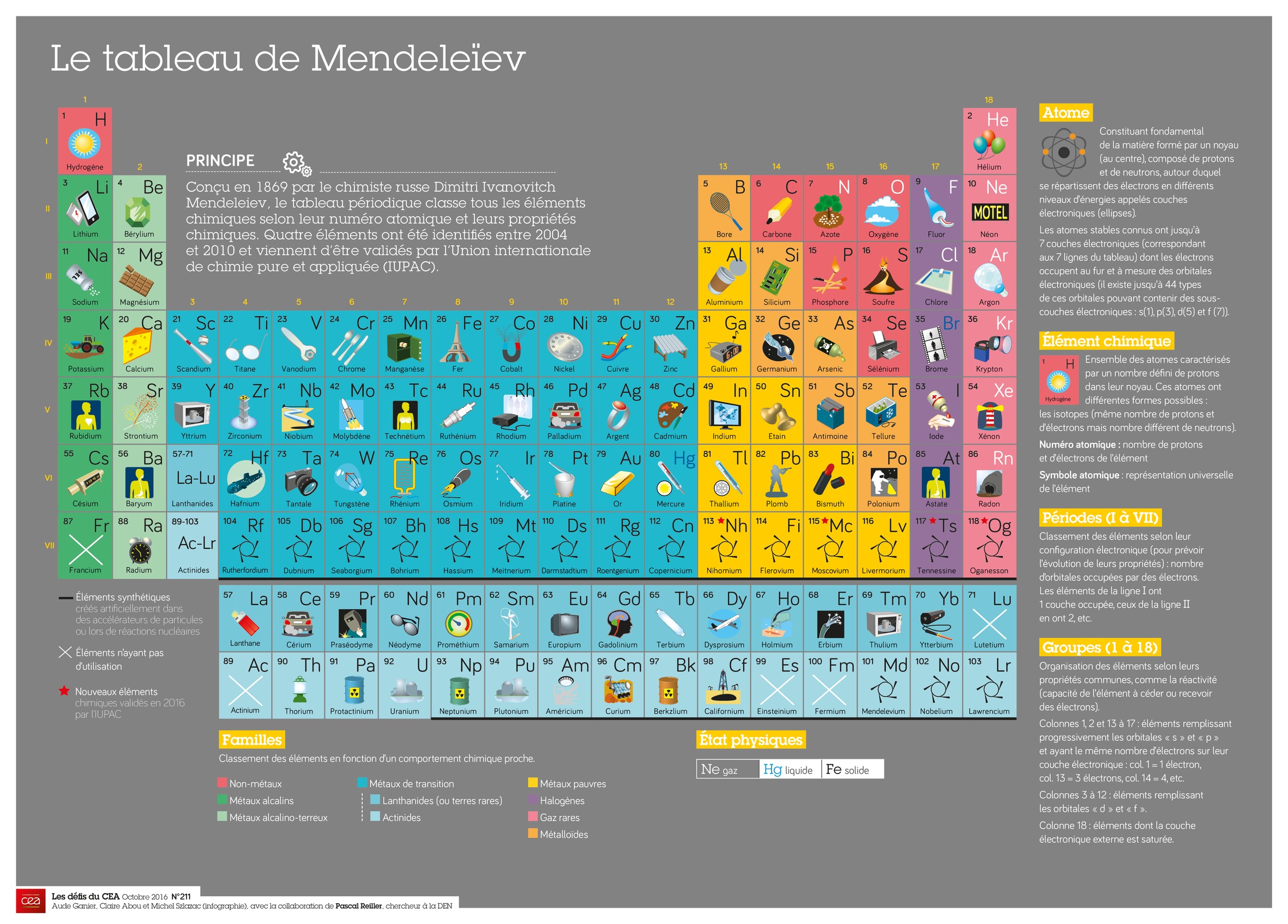 infographie_tableau-mendeleiev211.jpg