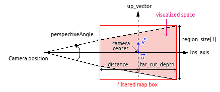 _images/pymses_camera_map_box_perspective.png