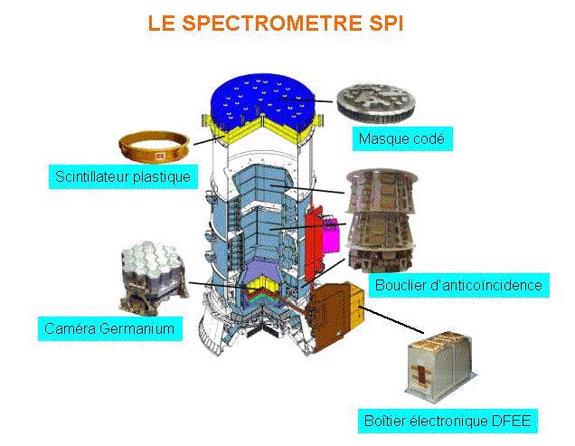 Le spectromètre SPI