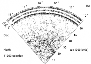 La distribution de matière dans l’univers