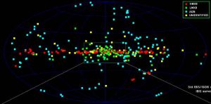 INTEGRAL révèle la Galaxie gamma