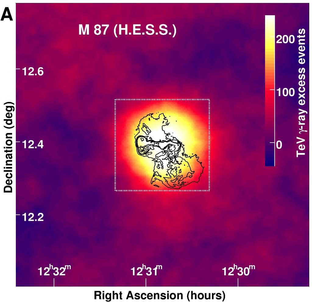 M87 vue par H.E.S.S.
