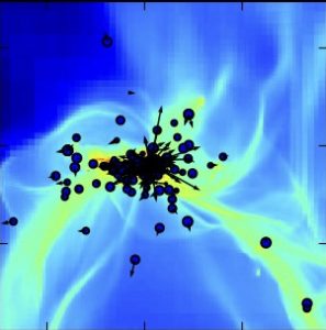 Formation of protoclusters