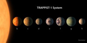 Certaines des sept planètes de l’étoile Trappist-1 possiblement habitables