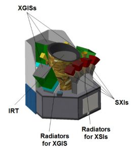 Une nouvelle fenêtre sur l’Univers primordial et le ciel transitoire multi-messager