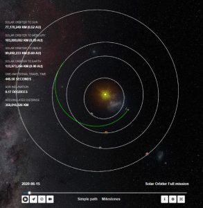 Depuis son lancement en février, le satellite Solar Orbiter a fait du chemin!