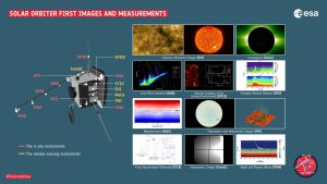 Première détection du spectro-imageur X (STIX) d’une éruption Solaire et premières images de Solar Orbiter